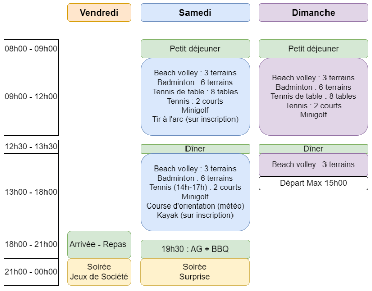 tableau